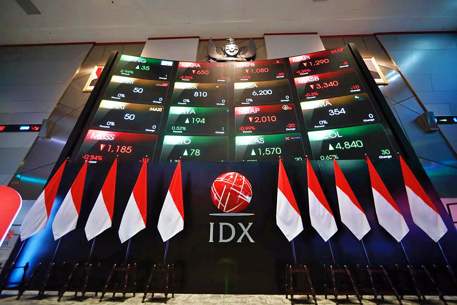 IHSG Dibuka Anjlok ke 6.266, Rupiah Dekati Rp18.000